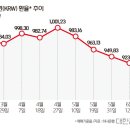 엔테크