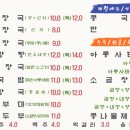 다시오고싶은집 양평해장국 이미지