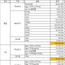 금융투자자산 10억 달성 기념으로.. 이미지