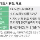 미래1호 매일경제