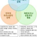 자폐스펙트럼 원인 자폐증 진단 예방 이미지