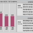 대치2-116 이미지