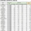 무진산업개발(주) 이미지