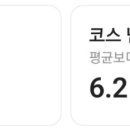 시그너스CC(대중제) 이미지