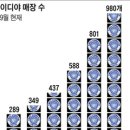 이디야서울대