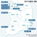 고속도로충전소(상) 이미지