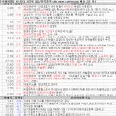 비엘코리아 주식회사 | 12월 7일 특징 상한가 및 급등종목 / 상승 종목 이유