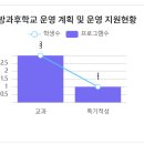 위도고등학교 이미지