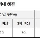온누리직업소개소
