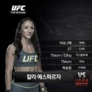 UFC 여성부 스트로급 초대 챔피언 결정전 - 칼라 에스파르자 vs 로즈 나마유나스 이미지