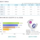 의료법인 혜인의료재단 이미지