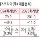 다이킨첨단머티리얼즈코리아(주) 이미지