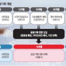 스피드기획 - 광산구 하남산단4번로 172 | 스피드기획