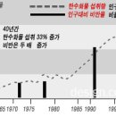 복부비만 이젠 뇌까지 위협한다 이미지