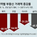 라데팡스 이미지