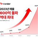 ㈜티오더 이미지