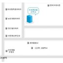 이태원2동 주민센터 이미지