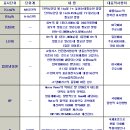 KW와 마력 그리고 RT의 단위환산 (첨부파일 : 내용을 이미지파일로 첨부해드림) 이미지