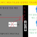 비성경적인 예수 믿음과 성경적인 예수 믿음 이미지