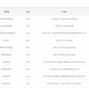 지에스25 대구용산중앙점 이미지