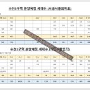신흥현대공인중개사사무소 이미지