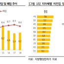 한국창업경영연구소 서울경제