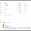 사랑나무치과의원 이미지