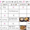 구이(92)찌개 이미지