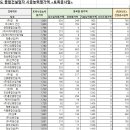 가현종합건설(주) 이미지