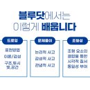 디자인상상미술학원