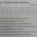 금여