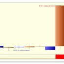 금호에이치티 상한가 종목 (상한가 매매) 분석 - (1일 상승률 : 30%) 이미지