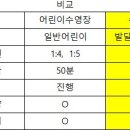 김포한강연세병원 수중센터 평일파트 (여)선생님을 모십니다. 이미지