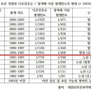 노산 이미지