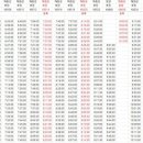 한국철도공사 재송역 이미지