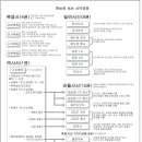 신구약 성경, 장별 요약 이미지