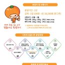 내몸살림 이미지