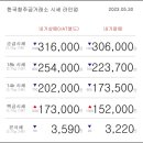 05월 30일 오늘의 금시세 이미지