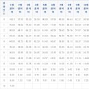 Re:한국 입국시 관세 (출처: 알기쉬운 생활법령) 이미지