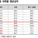 연세영어고려수학학원