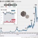 수원-1530 이미지