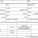 창기목장 네이버블로그