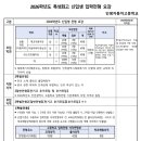 인평자동차고등학교 이미지