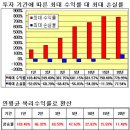 ＜ 초보 펀드 투자자를 위한 Money Tree 키우기, Fund Guide!＞ 이미지