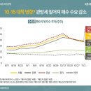 (주)다산리츠개발전문부동산투자회사노동 | 불안감만 키우는 정책이 불러올 미래: 11월 둘째주 제제부자뉴스 부동산 심화반