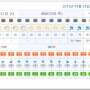 Re: 우천으로 한주간 연기 합니다(참조: 기상청 일기예보도..) 이미지