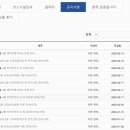 사천체력단련장 티스토리