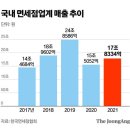 신라두산마트