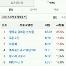 9월 17일 시청률 TOP 10 이미지