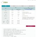 서대문자연사박물관(3월~10월) 이미지